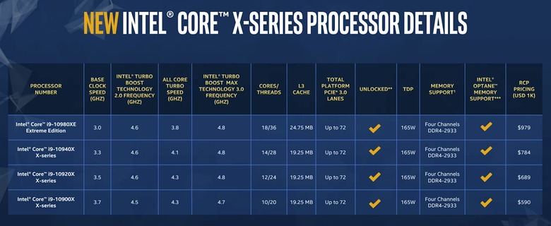 Intel Core X-Series and W-series Xeon updates