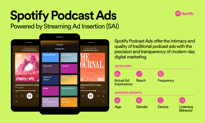 Spotify podcasts