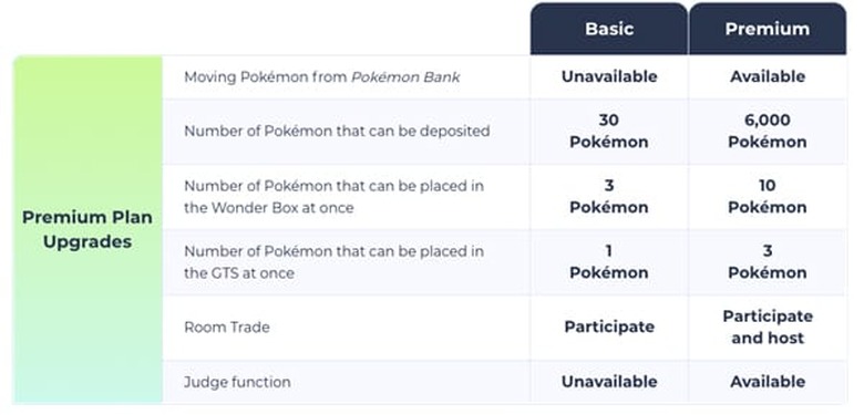 Pokémon Home Pricing