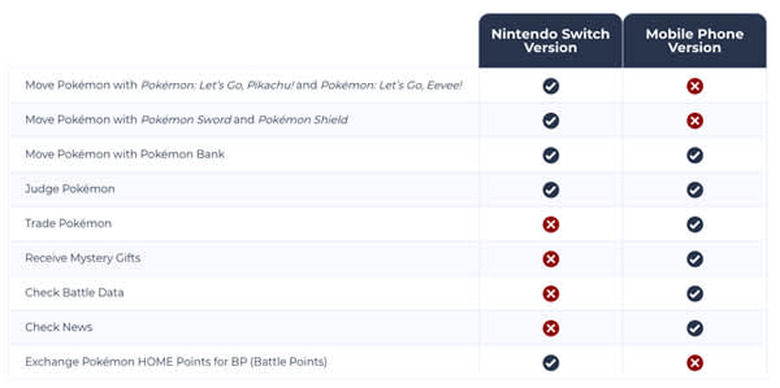 Pokémon Home features
