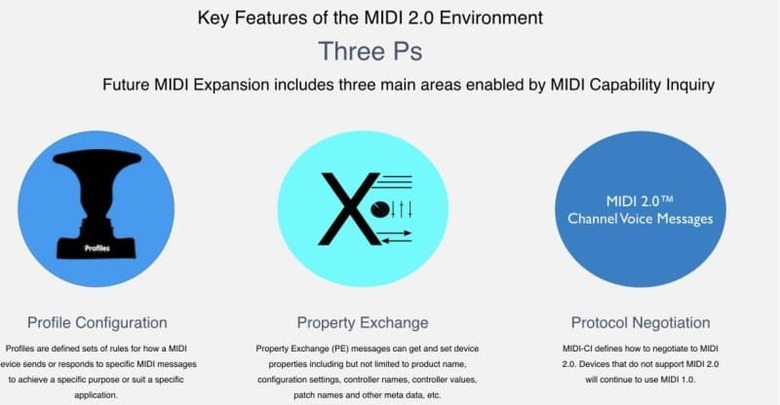 MIDI