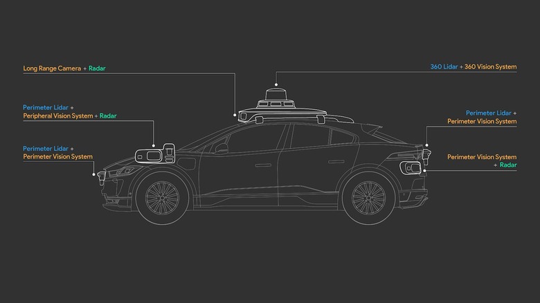 Waymo