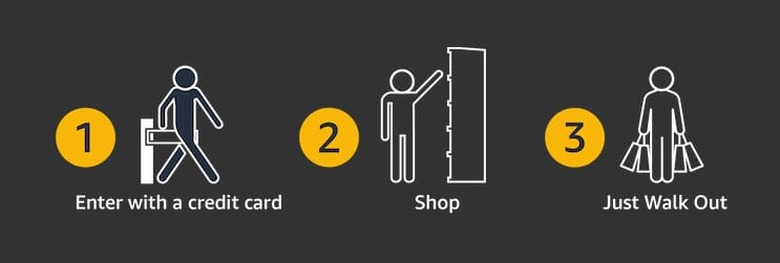 Amazon's Just Walk Out