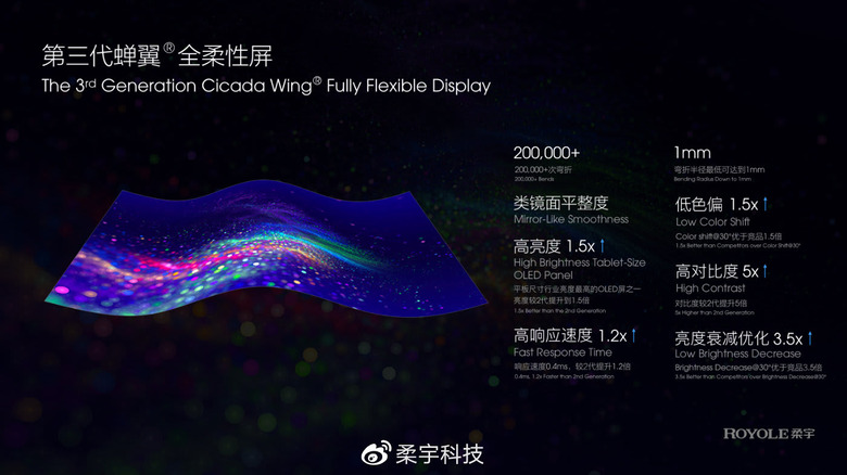 Royole Third-gen Cicada Wing FFD