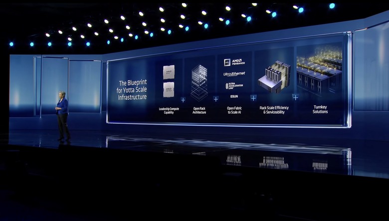 Dr. Su is talking through AMD's Helios rack servers.
