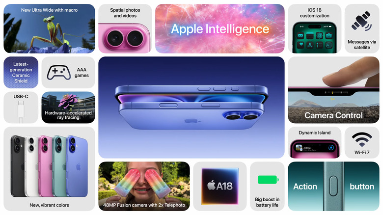 iPhone 16 and its features.