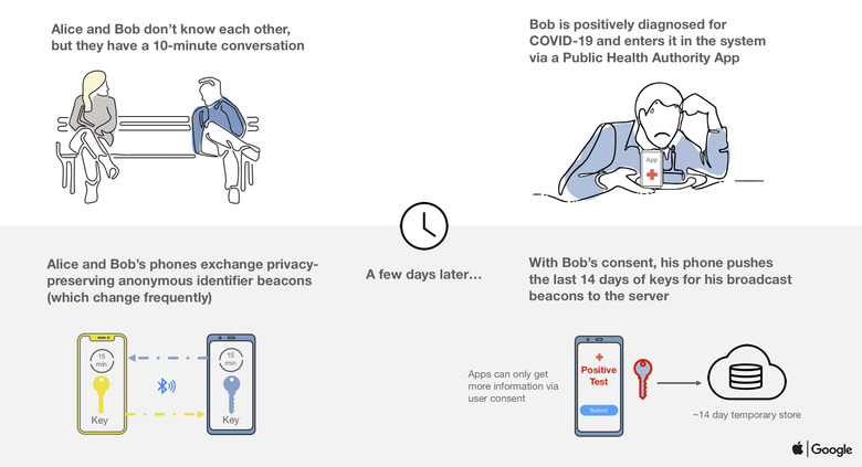 contact tracing apple google