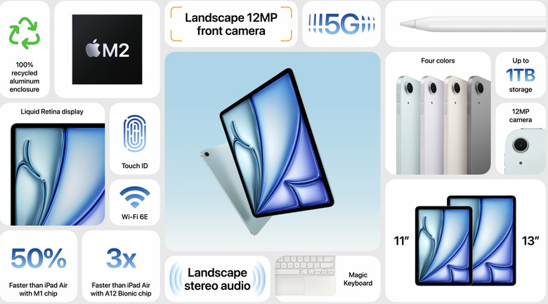Apple's specs slide for the new Air.