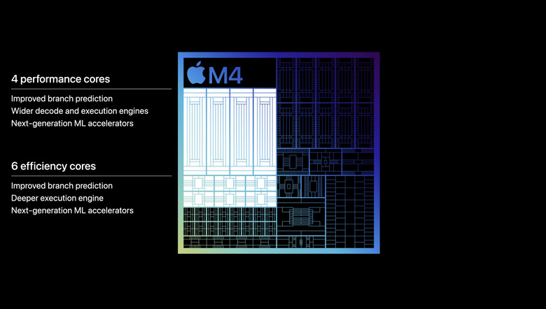 A closer look at the M4's specs.
