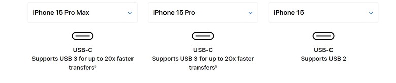 The compare tool on Apple's website really highlights the difference in data transfer speeds between the iPhone 15 and the iPhone 15 Pro/Pro Max.