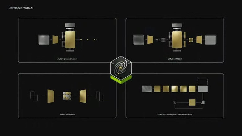 NVIDIA Cosmos is a