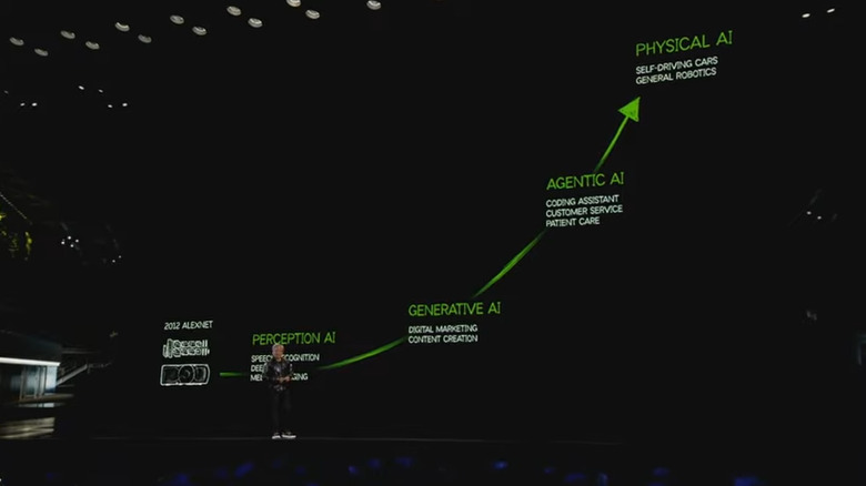 Huang is recounting the history of AI as seen through NVIDIA's hardware.
