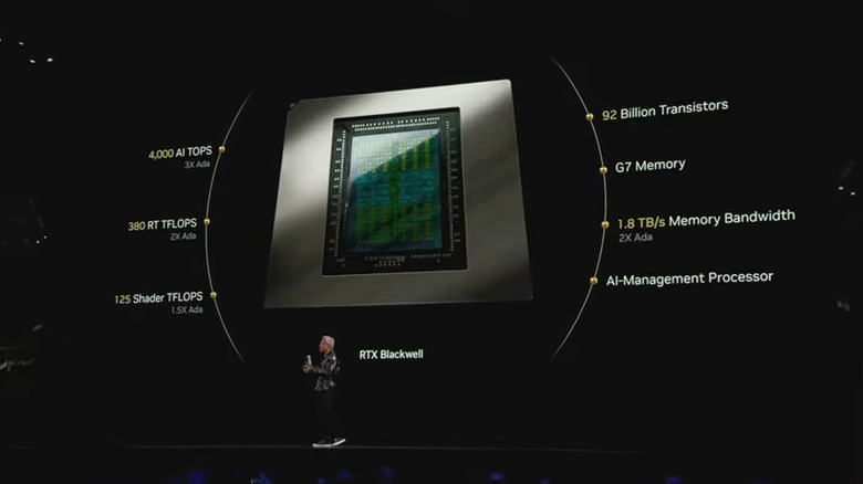 Huang is doing a deep dive on the RTX Blackwell card.