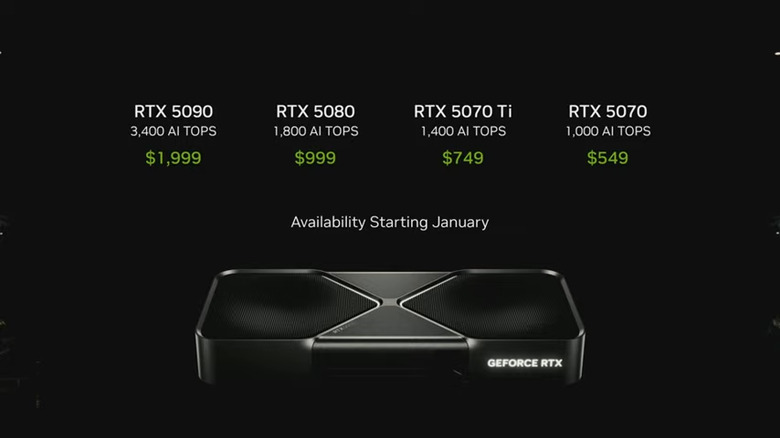 A full range of GPUs.