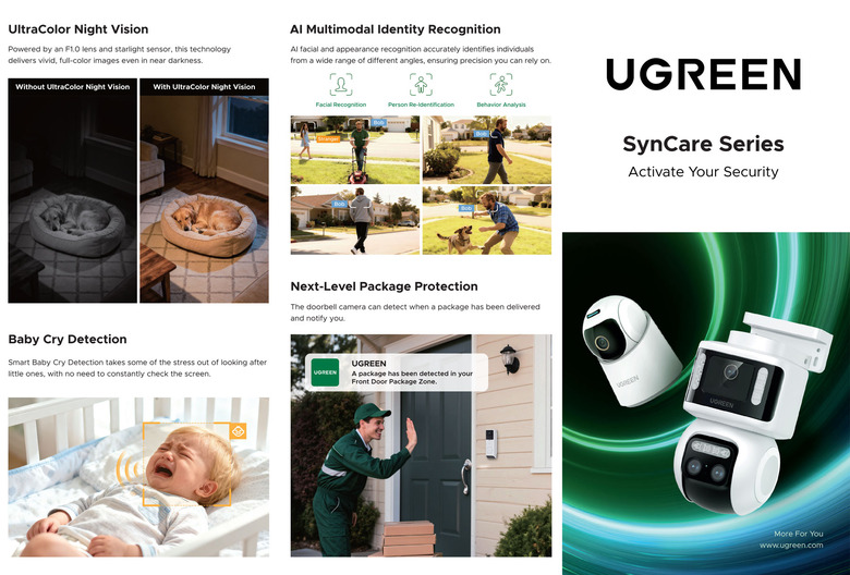 Ugreen SynCare Series.