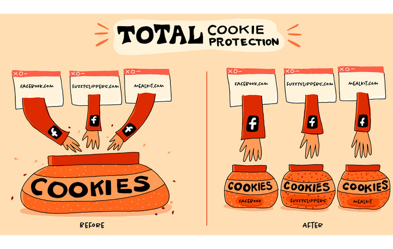Total Cookie Protection