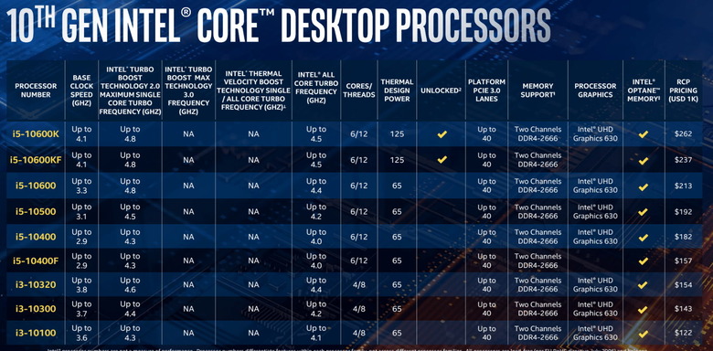 Intel 10th Gen S Series desktop CPUs