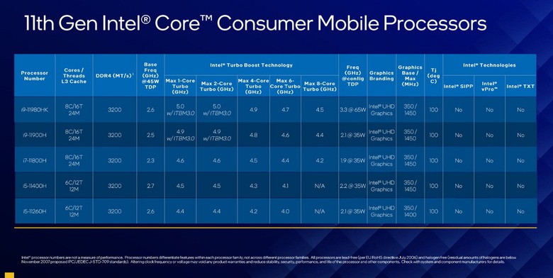 Intel 11th-gen H series notebook CPUs