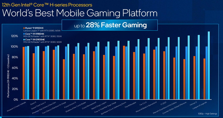 Intel 12th-gen mobile CPUs