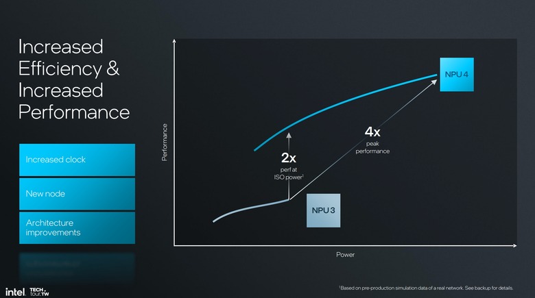 Intel's Lunar Lake NPU 4 performance, versus its NPU 3 hardware on Meteor Lake.