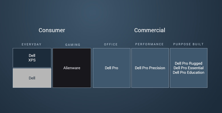 After ditching the XPS brand, Dell is now bring it back for 2026 in its rightful spot at the top of the company's consumer portfolio.