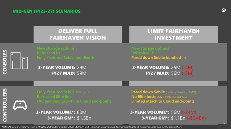 A leaked slide from May 2022 suggested sales volume would depend on the amount of investment Microsoft makes on its mid-gen Xbox refresh.