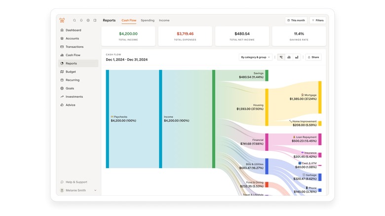 A chart showing a user's cash flow in the Monarch Money app.