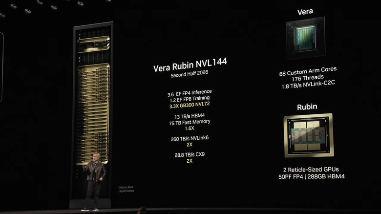 Vera Rubin BVL 144 will come in the second half of 2026.