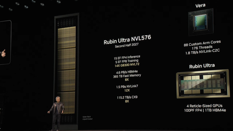 Rubin Ultra NVL576 will become available the second half of 2027.