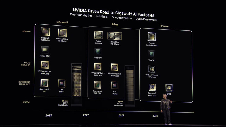 NVIDIA's road map.