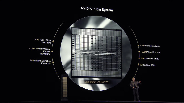 The NVIDIA Rubin System.