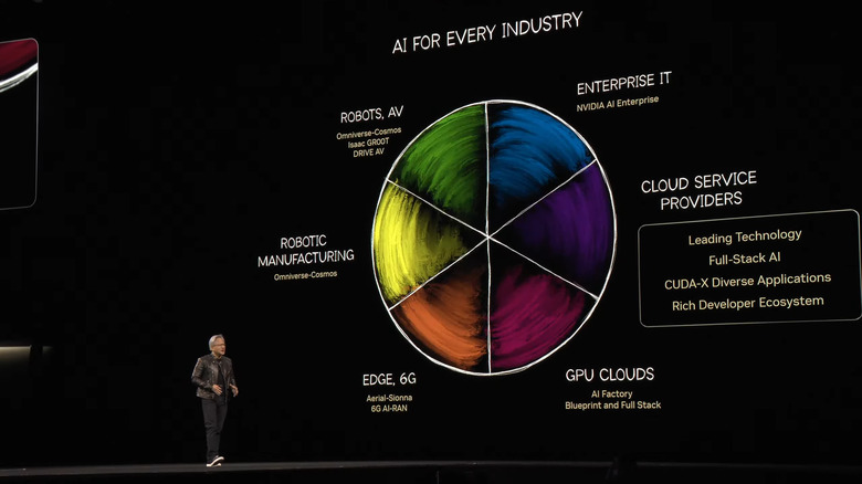 Huang discussing AI for every industry.
