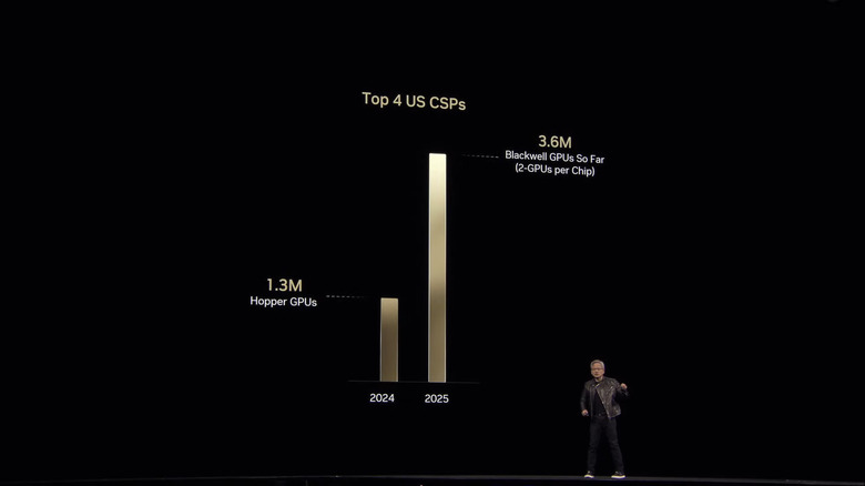 Top four US CSPs.