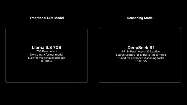 Huang comparing traditional LLM models to reasoning models.