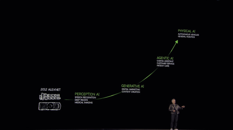 NVIDIA CEO Jensen Huang discussing how AI has evolved.