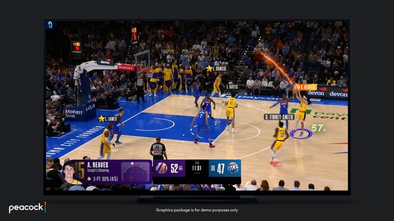 Peacock NBA new features.