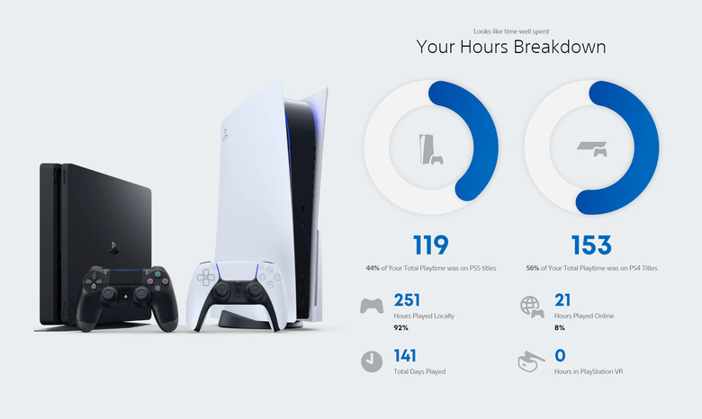 A screenshot of the PlayStation 2021 Wrap-up tool, showing total playtime of PS5 and PS4 games, hours played locally and the number of days played.