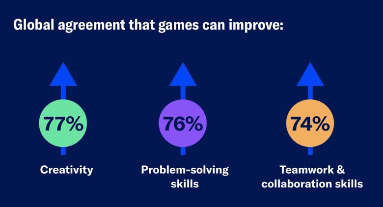 ESA Power of Play 2025