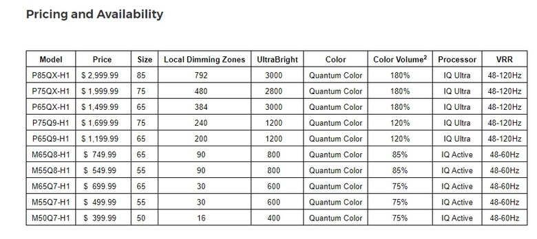 Vizio 2021 4K LED pricing