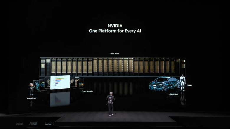 Here's a look at everything Huang announced during this event.