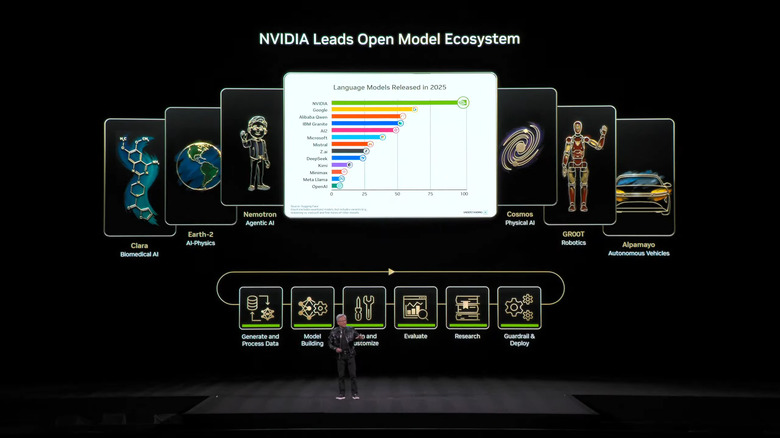 Here's a look at NVIDIA's open model ecosystem.