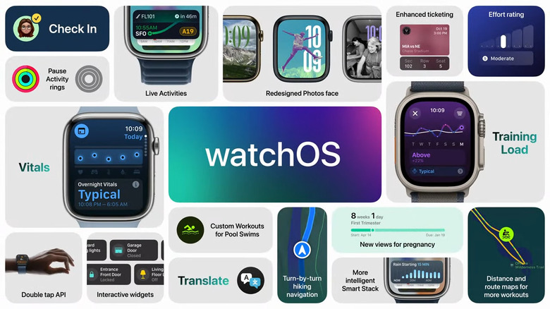 Here are the main upgrades coming to the next version of watchOS.