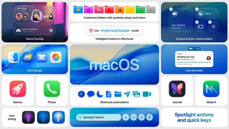 New macOS Tahoe features.