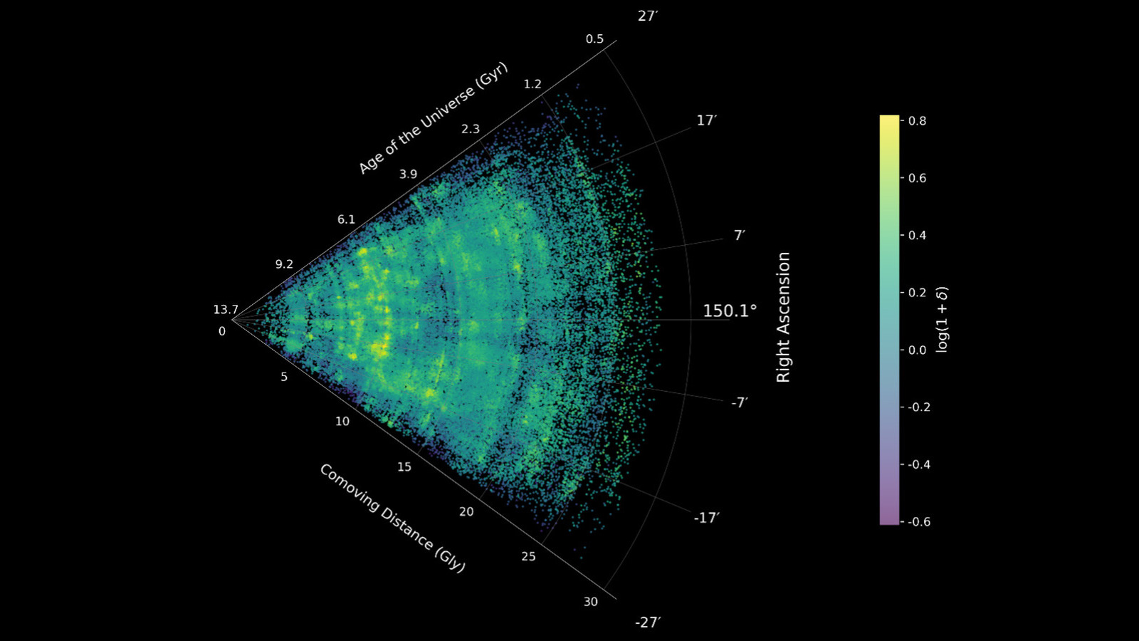 Astronomers use the Webb telescope to improve our map of the cosmic web