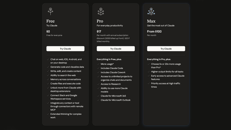 A pricing chart showing the different individual Claude subscription tiers.