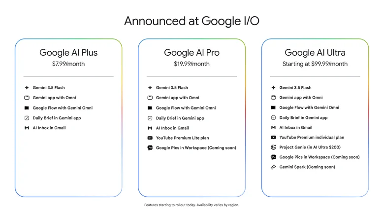 Updated pricing for Google's AI plans