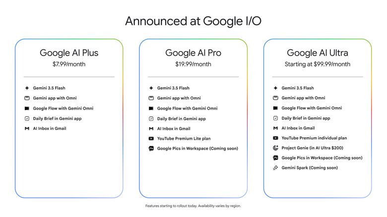Details and pricing for Google's AI plans