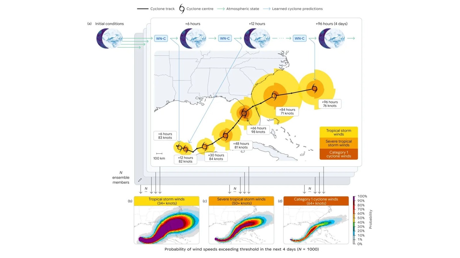 Google open-sources an AI model it says can help with earlier hurricane warnings