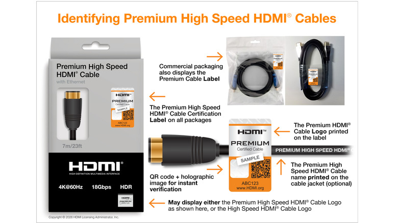 Diagram showing how to identify a certified Premium High Speed HDMI cable package and label.