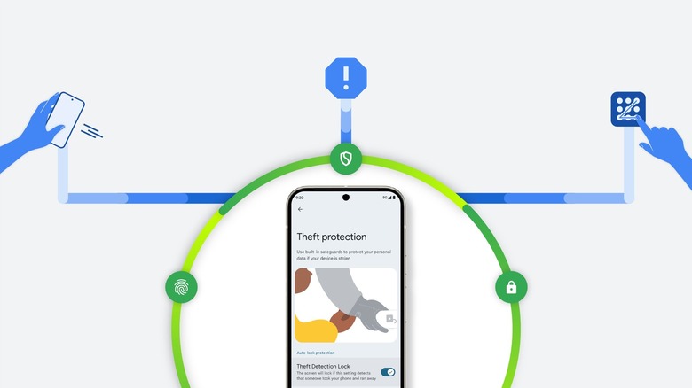 A graphic shows how Google's theft protection suite secures your Android against thieves.